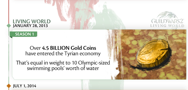 Living World Season 1, January 28, 2013. Over 4.5 BILLION gold coins have entered the Tyrian economy. That's equal in weight to 10 Olympic-sized swimming pools' worth of water
